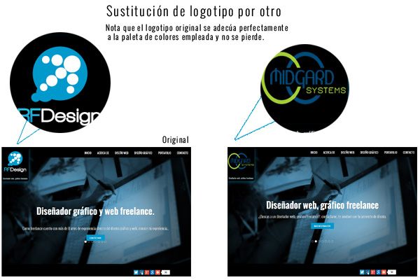 Plagio a RF Diseño logos