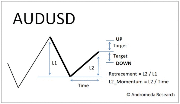 AUDUSD_Leg2Mom_Big.gif