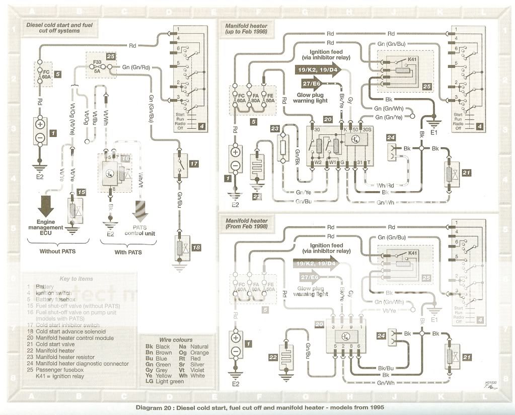 Ford Transit Mk8 Wiring Diagram - Micro Wiring