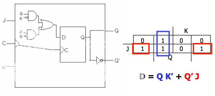 Implement a J-K FF using a DFF | All About Circuits