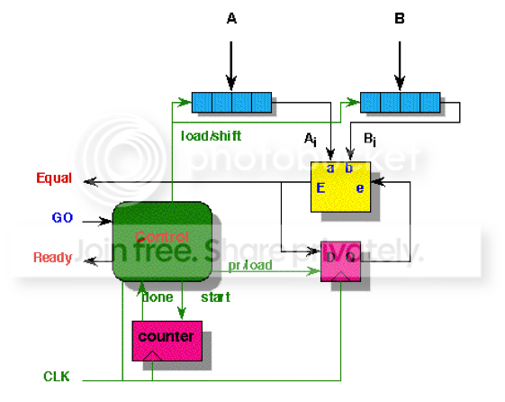 Magnitude compare module | Page 2 | All About Circuits